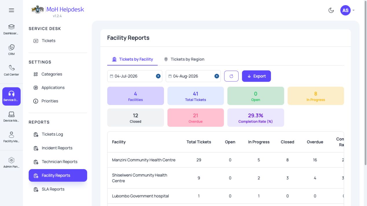 Reports - Facility Reports